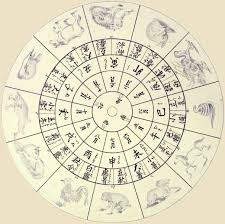 Zodiac Chart As Reproduced By Philipp Franz Von Siebold