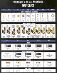 Military Rank Chart Army Us Military Rank Chart Enlisted