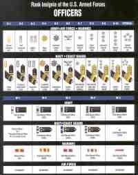 military rank chart army us military rank chart enlisted