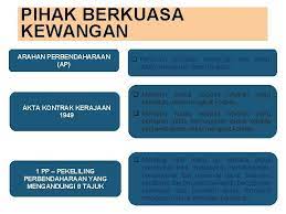 Pk 3.3 kerajaan malaysia pentadbiran kontrak dan format perjanjian piawai perunding perbendaharaan malaysia pekeliling 3.2. Prinsip Dasar Dan Perancangan Perolehan Kerajaan Seksyen Perolehan