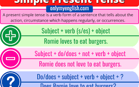 6th grade language arts worksheets. Present Simple Rules Archives Onlymyenglish