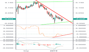 Jp10y Charts And Quotes Tradingview