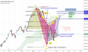 Midcap Index Charts And Quotes Tradingview India