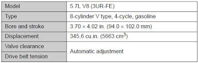 Toyota Land Cruiser Maintenance Data Fuel Oil Level Etc