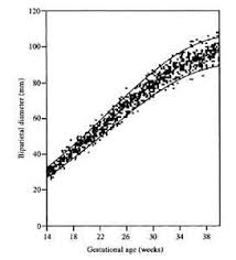 Appendix Iii Fetal Biometry At 14 40 Weeks Gestation