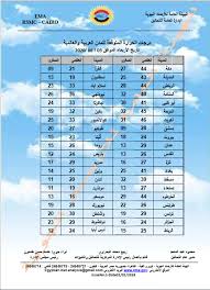 لابد أولا من تجنب درجات الحرارة العالية والرطوبة المرتفعة قدر الإمكان. Ø§Ù„Ø·Ù‚Ø³ Ø­ÙˆÙ„ Ø§Ù„Ø¹Ø§Ù„Ù… Ø§Ù„Ø£Ø±ØµØ§Ø¯ ØªØ¹Ù„Ù† Ø¯Ø±Ø¬Ø§Øª Ø§Ù„Ø­Ø±Ø§Ø±Ø© Ø§Ù„Ù…ØªÙˆÙ‚Ø¹Ø© ØºØ¯Ø§ Ø¨Ø§Ù„Ù…Ø¯Ù† Ø§Ù„Ø¹Ø±Ø¨ÙŠØ© ÙˆØ§Ù„Ø¹Ø§Ù„Ù…ÙŠØ© Ø§Ù„ÙŠÙˆÙ… Ø§Ù„Ø³Ø§Ø¨Ø¹