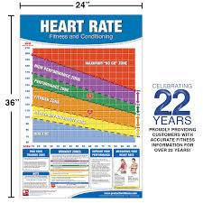 Fitness Heart Rate Chart Poster Fitness Heart Rate Poster