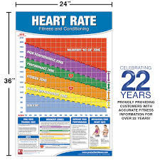 fitness heart rate chart poster fitness heart rate poster