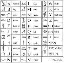 Egyptian Hieroglyphics Chart Ancient Symbols Egyptian