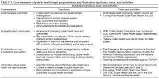 A disease is an effort of nature to free the system from conditions that result from a violation of the laws of health. Law And Public Health At Cdc