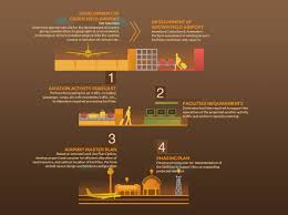 Cai Consultancy Airport Planning Engineering