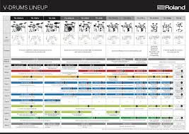 choosing an electronic drum kit the roland v drums range