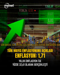 Mayıs Enflasyonu Açıklandı: Cebimizi Ne Kadar Etkileyecek?