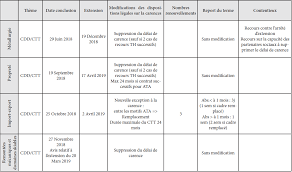 We did not find results for: Duree Du Contrat De Travail Temporaire Interim Info