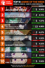 Ranking the greatest anime ever is certainly a difficult task, but it's time to settle this once and for all: Fall 2020 Anime Rankings Week 6 Anime Corner
