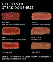 degree of steak doneness chart how to cook steak degrees