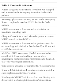 Figure 1 From Neurological Assessment By Nurses Using The