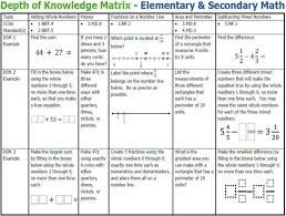 Mathematics Assignment Help All Math Subject Tutors Mathematics Algebra Matrices Math