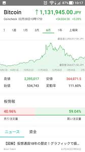 新着順 売上順 おすすめ順 マイリスト登録順 レビュー評価順 人気順 価格順. æ—¥æœ¬èªžã«å¯¾å¿œã—ãŸä»®æƒ³é€šè²¨ãƒãƒ£ãƒ¼ãƒˆã®ãŠã™ã™ã‚ã‚¢ãƒ—ãƒª