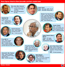 Takovouto osobou jsou pan robert tan hua choon, lee chen chong, eddie tan han chuan a paní josephine premla sivaretnam. Bursa Malaysia Stock Tips Bursa Malaysia Stock Tips