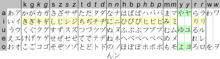 file kana chart svg wikimedia commons