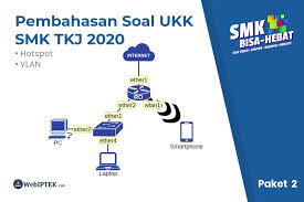 Soal essay tkj kelas x semester 2. Penyelesaian Dan Pembahasan Soal Ukk Tkj 2020 2021 Paket 2 Webiptek Com
