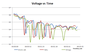 what is c rating on lipo battery oscar liang