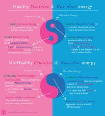 Pin By I M Your Nightmere On Masculine Feminine Energies In 2020 Divine Feminine Spirituality Feminine Energy Masculine Energy