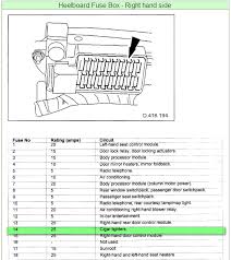 Chevrolet impala 2000 2006 fuse box diagram carknowledge. Jaguar Xk8 Fuse Diagram Wiring Diagram Jest Contact Jest Contact Pennyapp It