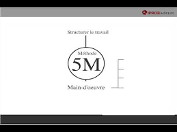 Regle Des 5m Youtube