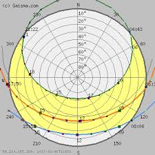 London Sun Path Diagram Solar Path Diagram Sun Chart