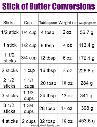 What is 1 cup in grams of butter? Patalpose Diskursas PastelÄ— 1 Stick Of Butter In Grams Khaoyaitourguide Com