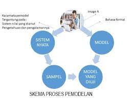 Maybe you would like to learn more about one of these? Roda Ilmu Pemodelan Sistem Materi Kuliah 2