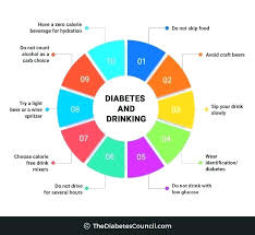 Canadian Diabetes Blood Sugar Levels Chart Blood Sugar Level