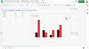 Flowcharts for excel spreadsheets, online chart makers, chart types. How To Make Charts In Google Slides Tutorial