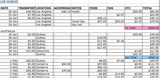 How To Track Travel Expenses And Actually Stay On Budget Her Packing List Track Travels Travel Budget App Traveling By Yourself