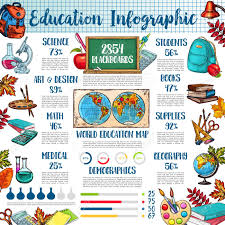 Back To School And Education Infographic Template School Supplies