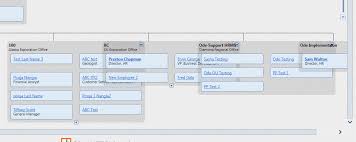 org chart nodes overlap in ie in ui for asp net ajax