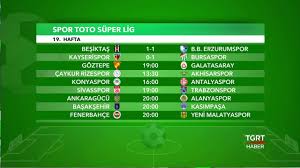 Türkiye süper ligi maç sonuçları. Super Lig Fikstur Maclar Ve Mac Sonuclari 19 Hafta 26 Ocak 2019 Youtube