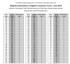 55 Curious New York State Chemistry Regents Conversion Chart