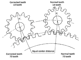 Tooth Corrections At Cylindrical Gears Gears Tooth