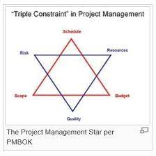 Pin By Susan Van On Business Project Management Project Management Templates Program Management