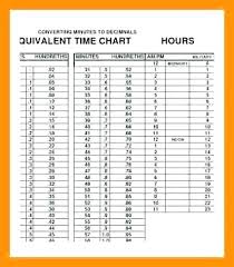 how to convert from military to standard time in excel