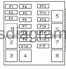 If your windshield wipers, air conditioner, or similar electronic device stops functioning, first check the fuse or relay. Alfa Romeo 145 Fuse Box Diagram Hyundai Ix35 Fuse Box Landrovers 2020ok Jiwa Jeanjaures37 Fr