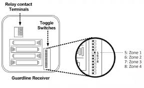 Diy arduino motion detector that sends text message alert tutorial beginners. Connecting Your Driveway Alarm To Recieve Notifications