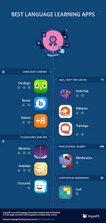 Teaching A Language Of Choice Can Be Entertaining And Remarkable Here I List Many Best Language Learning Apps Korean Language Learning Language Learning Apps