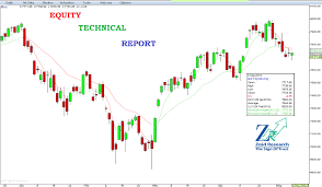 The Nifty Daily Chart Is Bearish We Advise To Sell Nifty