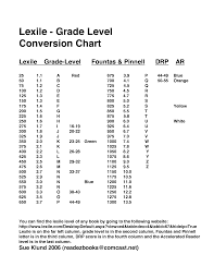 Inspiration Grade Conversion Chart Grade Conversion Chart