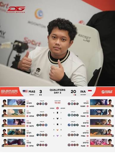 Nice try! Timnas MLBB Indonesia dikalahkan Malaysia di kualifikasi Asian Games  2026 group stage hari ke-3 dengan score akhir 2-1😮‍💨😮‍💨🙌. Reset lagi  guys, fokus buat next match yuk. #duniagames #satusatunyadidunia #MLBB  #ALTEREGO #