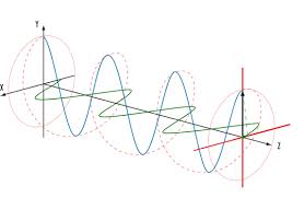 Circular Polarization Abstract Science Physics And Mathematics Mathematics Art